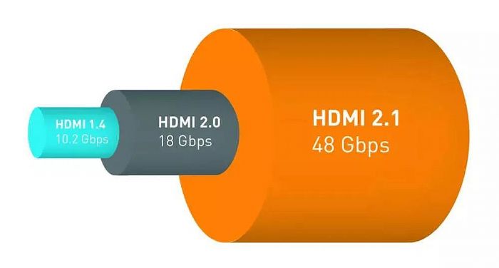 HDMI 2.1DP1.4ʲô