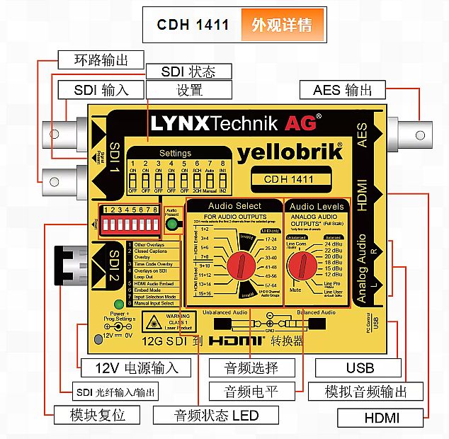 【新品发布】yellobrik 全新 12G SDI 到 HDMI 转换器 CDH 1411 - 依马狮视听工场