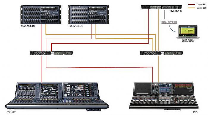  | Yamaha RIVAGE PM7 Ժԭ硶ˡ