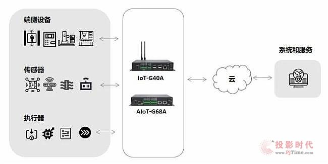 视美泰发布基于瑞芯微RK3568的物联网网关AIoT-G68A以及基于全志A40i的物联网网关IoT-G40A