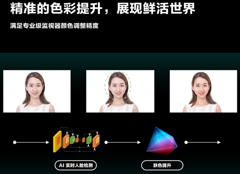 支持2万级背光分区控制！海信发布中国首颗全自研 8K AI画质芯片