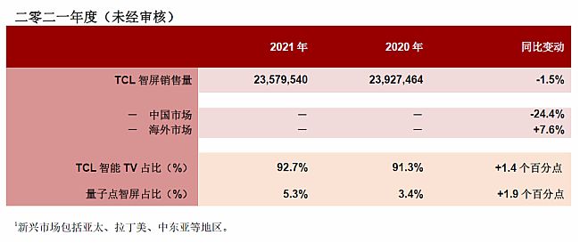 TCL20212358̨MiniLED㣡