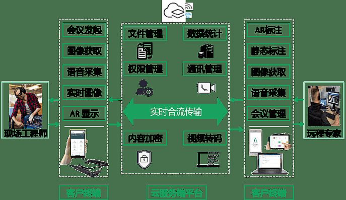 虹科干货&nbsp;|&nbsp;辅助现实？aR？AR？进入元宇宙，这个概念得搞懂！