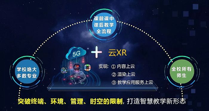 专访深职院XR专家&nbsp;|&nbsp;实时云渲染赋能虚拟仿真实训，打造5G+XR智慧教育平台