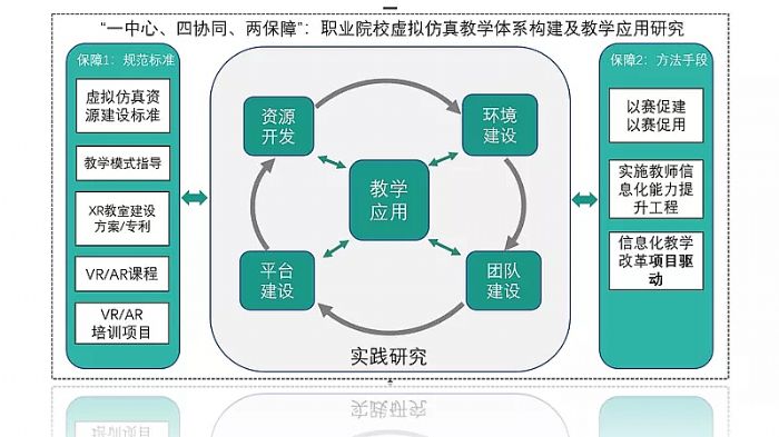 专访深职院XR专家&nbsp;|&nbsp;实时云渲染赋能虚拟仿真实训，打造5G+XR智慧教育平台