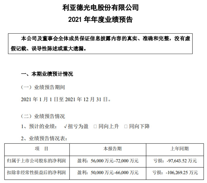 利亚德2021年度业绩预告扭亏为盈，净利超5.6亿