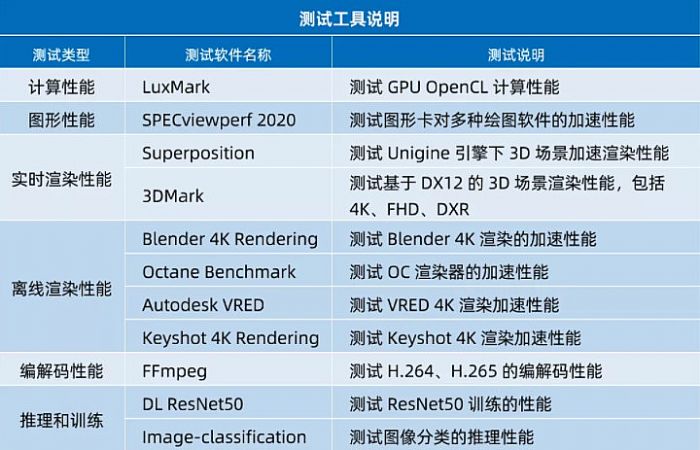 ̨ʵ | RTX A4500 Ա RTX A4000