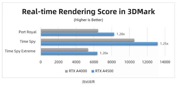 ̨ʵ | RTX A4500 Ա RTX A4000