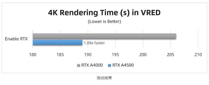 ̨ʵ | RTX A4500 Ա RTX A4000