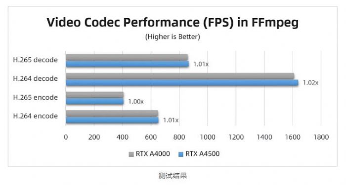 ̨ʵ | RTX A4500 Ա RTX A4000