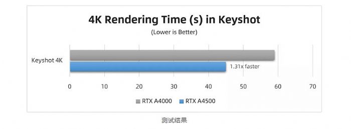 ̨ʵ | RTX A4500 Ա RTX A4000