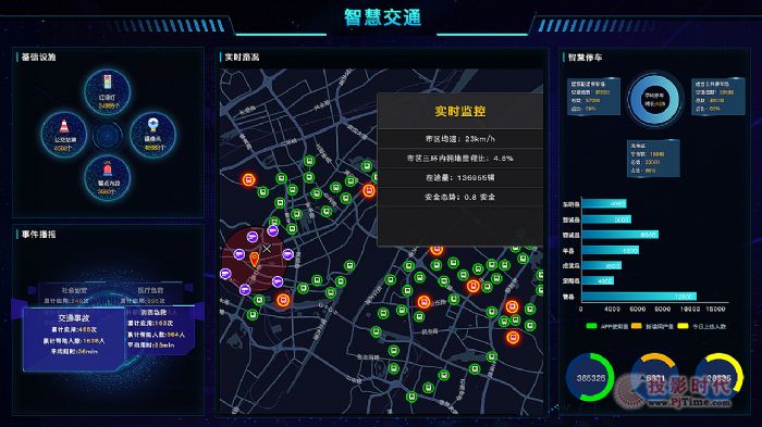 数字孪生技术在智慧城市规划中的发展影响及其应用