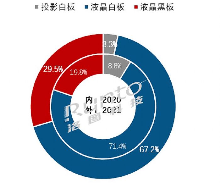 2021꣬ƽг136̨ͬ7.6%