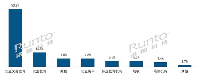 2021꣬ƽг136̨ͬ7.6%