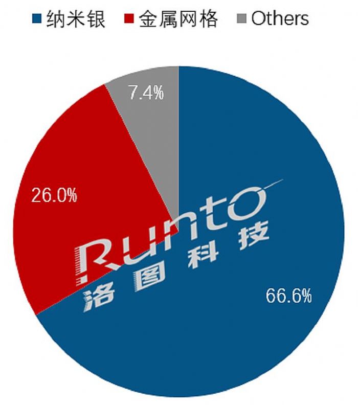 2021꣬ƽг136̨ͬ7.6%