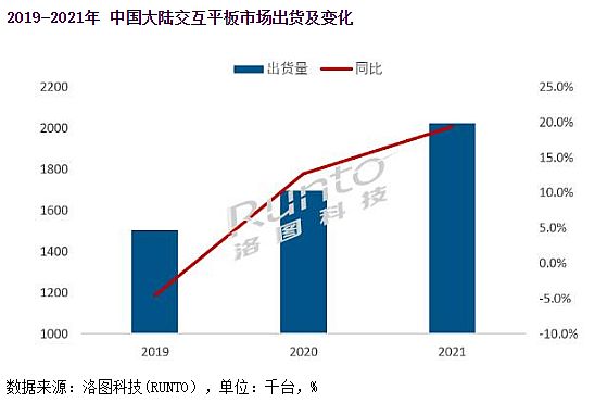 ʱ䣺2022꽻ƽ7󿴵