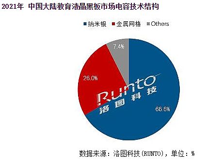 ʱ䣺2022꽻ƽ7󿴵