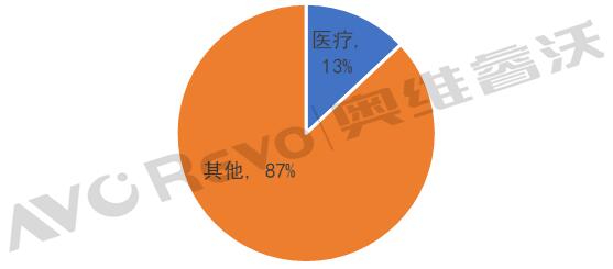 2022ǻЭͬƶƽԤƴﵽ70̨31.3%