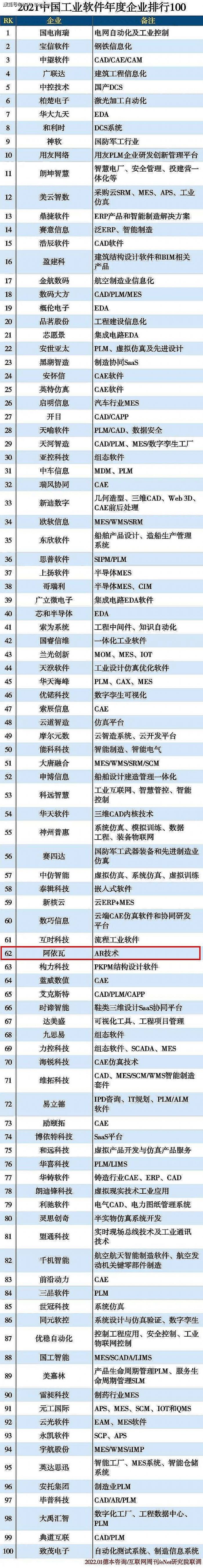 ALVA&nbsp;Systems入选“2021&nbsp;中国工业软件年度企业排行&nbsp;100”榜单