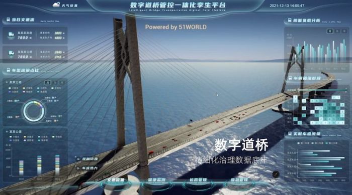 51WORLD携手六大合作伙伴，打造智慧交通+数字孪生最佳实践！