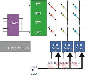 itcƳA0.93 СLEDʾҵ߶80nmƳ̵кһICĺһ͵miniLED