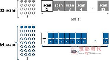 itcƳA0.93 СLEDʾҵ߶80nmƳ̵кһICĺһ͵miniLED