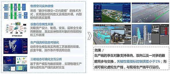 工业数字孪生白皮书，加速技术创新及产业实践