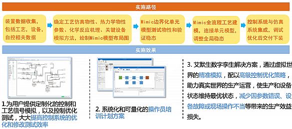 工业数字孪生白皮书，加速技术创新及产业实践