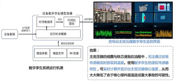 工业数字孪生白皮书，加速技术创新及产业实践