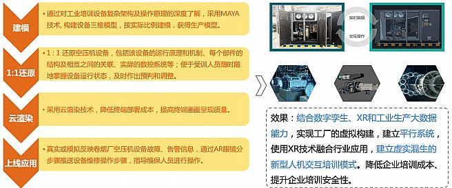 工业数字孪生白皮书，加速技术创新及产业实践