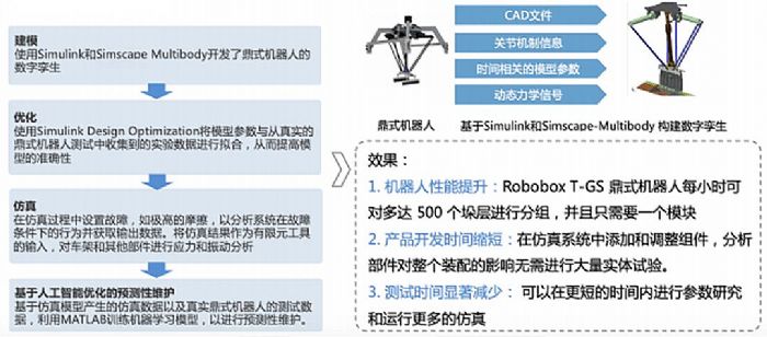 工业数字孪生白皮书，加速技术创新及产业实践