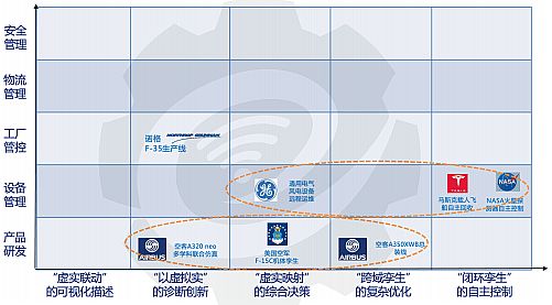 工业数字孪生白皮书，加速技术创新及产业实践