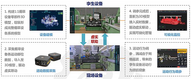 工业数字孪生白皮书，加速技术创新及产业实践