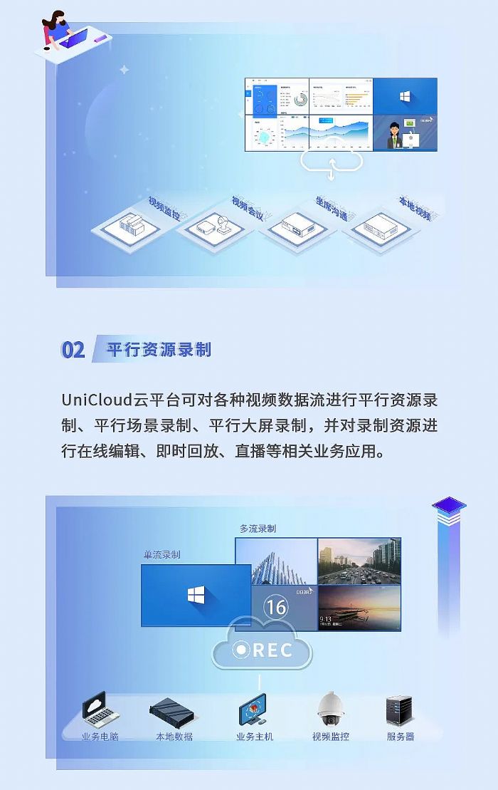小鸟上新：UniCloud智能视讯一体化平台