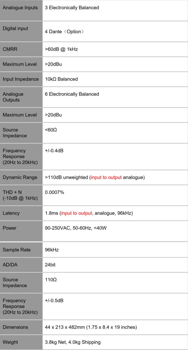 PHONIC i3600/i4800ƵЭĶƵ