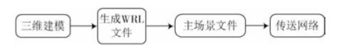 微美全息科学院：基于计算机动画技术的虚拟现实室内家居设计