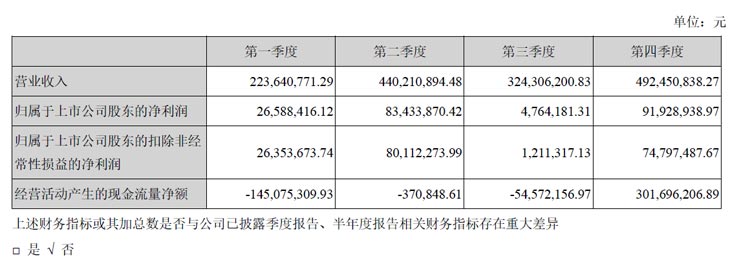 数字政通发布2021年度年报，营收14.8亿元，同增4.71%，净利润超2亿元，同增30.29%