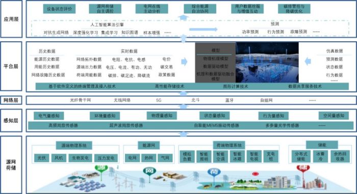 低碳、安全、高效，51WORLD数字孪生技术全面赋能智慧电力建设