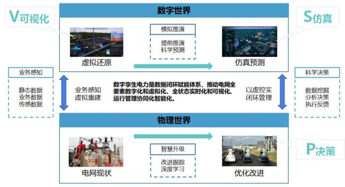 低碳、安全、高效，51WORLD数字孪生技术全面赋能智慧电力建设