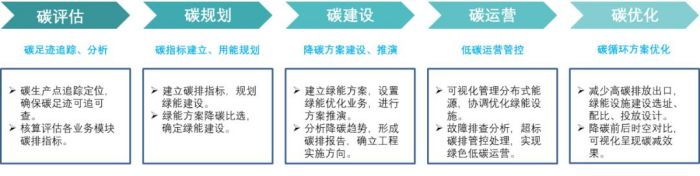 低碳、安全、高效，51WORLD数字孪生技术全面赋能智慧电力建设