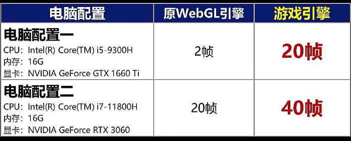 数字政通：晶石数字孪生平台以技术赋能驱动业务创新