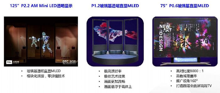 2022 Mini/Micro-LED ҵ᣺TCLʾδ