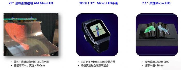 2022 Mini/Micro-LED ҵ᣺TCLʾδ