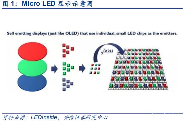 小间距LED显示：高增量下的不同企业选择