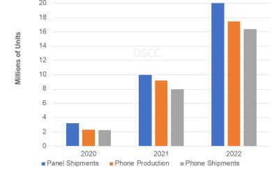 DSCC2022۵ֻ107%