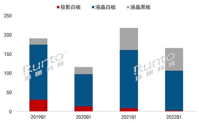 2022Q1й½ƽг24%ǰ2019ˮƽ