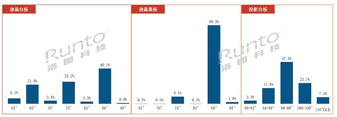 2022Q1й½ƽг24%ǰ2019ˮƽ