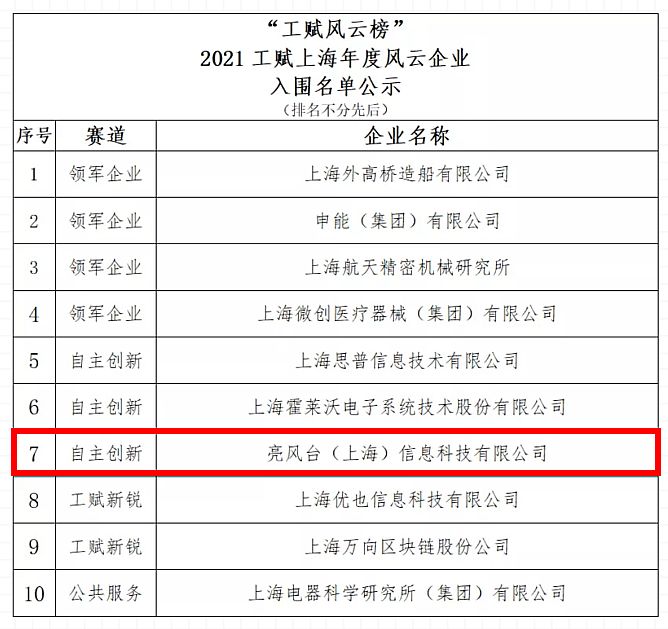 亮风台入选“投资家网·2021价值企业TOP100”