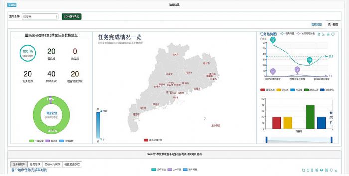 基于ZTMapGIS打造智慧环保指挥中心平台，强化环境监测精细化管理