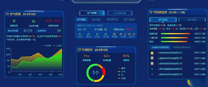 基于ZTMapGIS打造智慧环保指挥中心平台，强化环境监测精细化管理